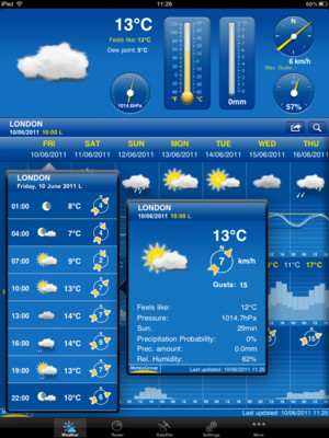 Weather Map Symbols Explained