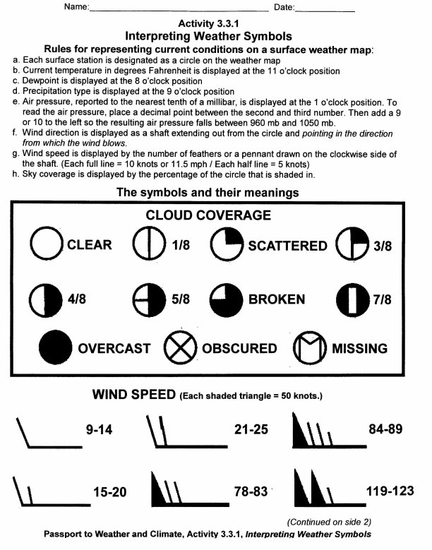 Weather Map Symbols For Kids