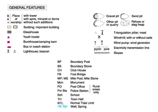 Weather Map Symbols Key