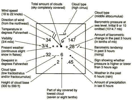 Weather Map Symbols Precipitation