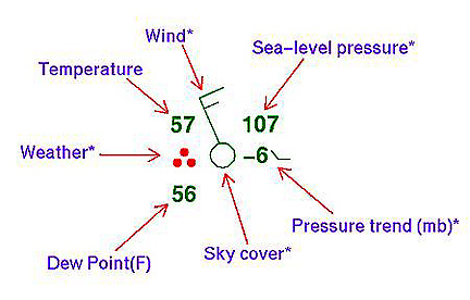 Weather Map Symbols Precipitation