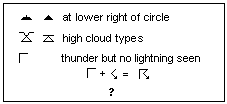 Weather Map Symbols Reference Handbook