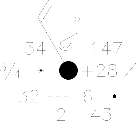 Weather Map Symbols Wind