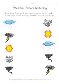 Weather Maps For Kids Worksheets Free