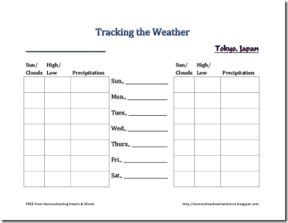 Weather Maps For Kids Worksheets Free