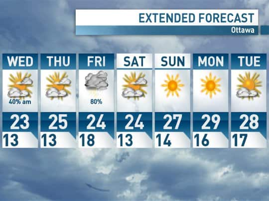 Weather Network Ottawa Hourly