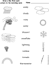 Weather Symbols For Kids And Their Meanings