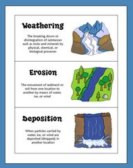 Weathering And Erosion Cartoon