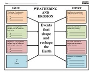 Weathering And Erosion For Kids