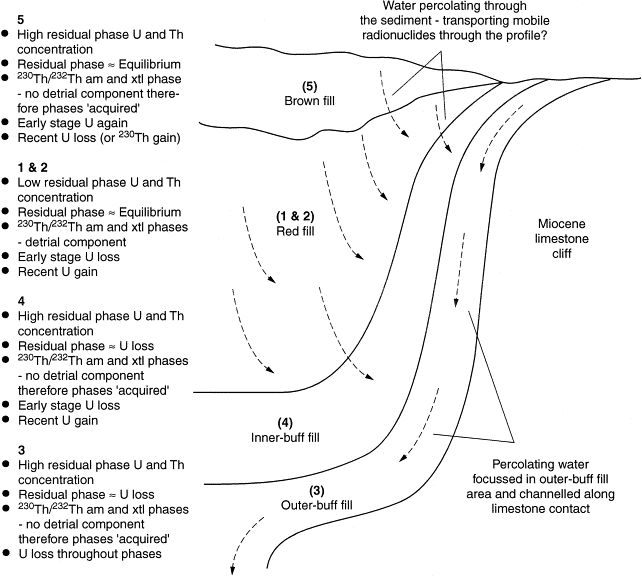 Weathering And Erosion Powerpoint