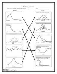 Weathering And Erosion Powerpoint For Kids