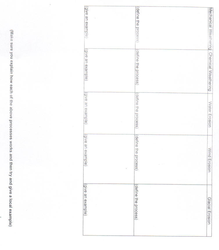 Weathering And Erosion Worksheets