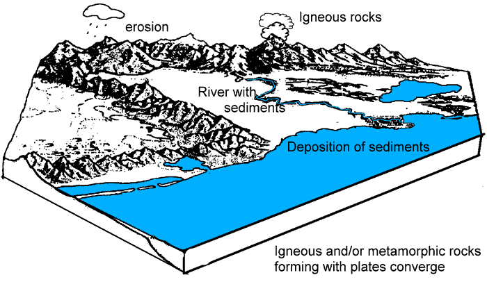 Weathering And Erosion Worksheets