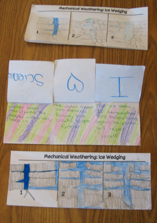 Weathering Pictures For Kids