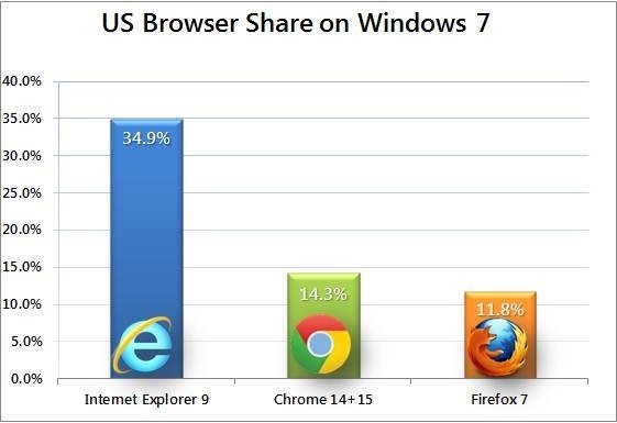 Web Browser Windows 7