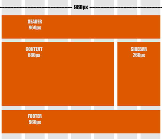 Web Design Layout Grid