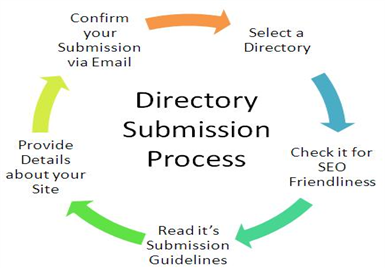 Web Directory Submission