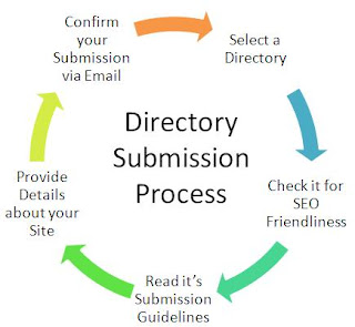 Web Directory Submission