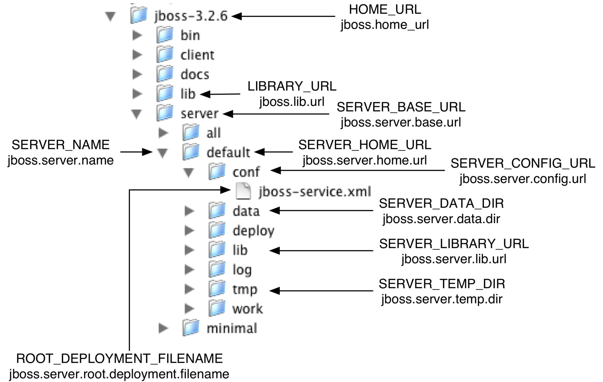 Website Directory Structure