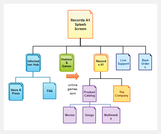 Website Site Map Template