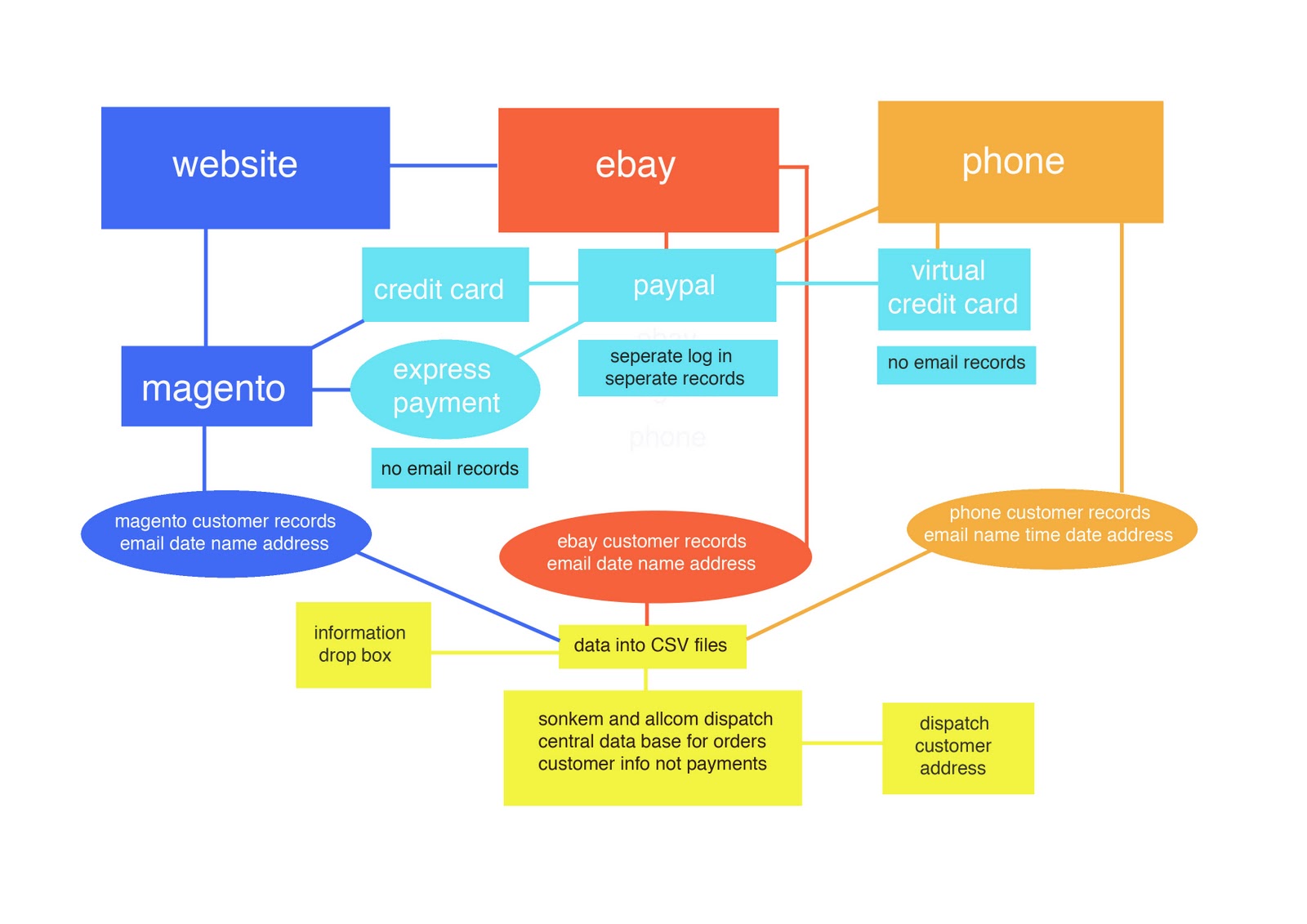 Website Site Map Template