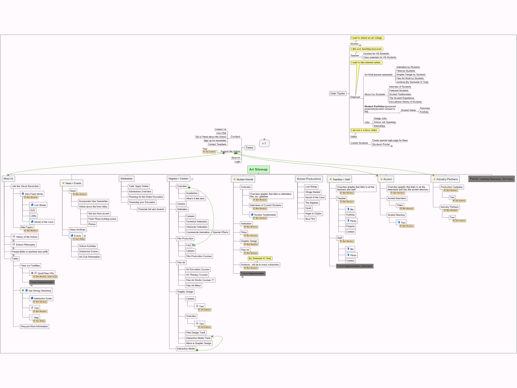 Website Sitemap Example