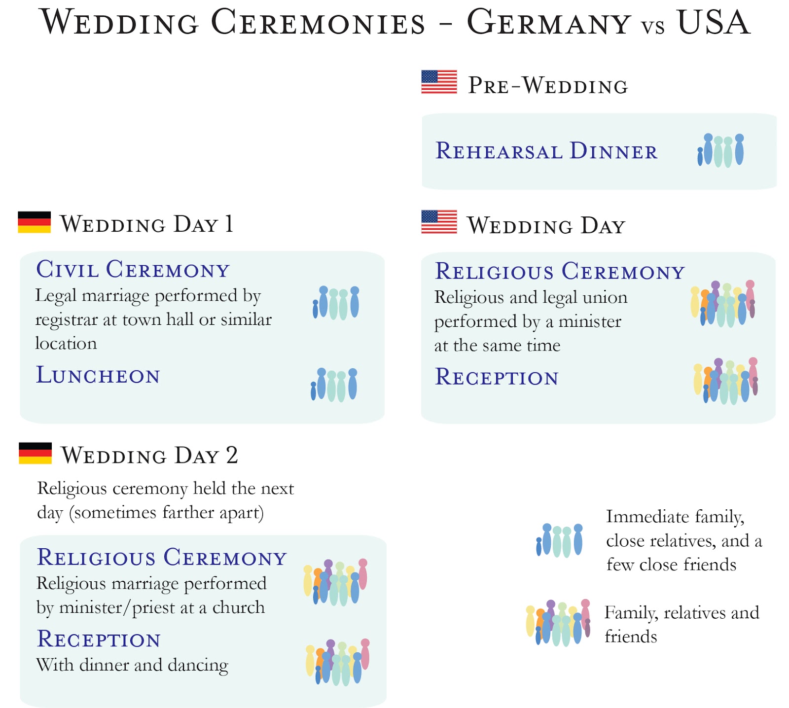 Wedding Ceremony Outline