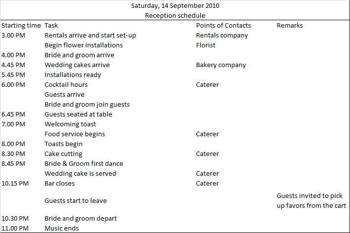 Wedding Ceremony Outline Samples