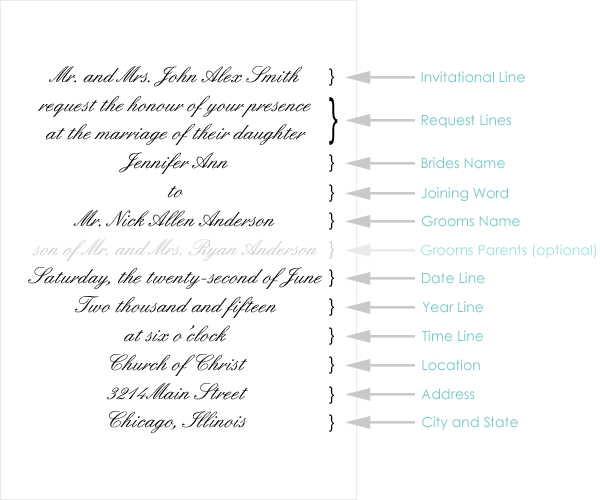 Wedding Reception Invitation Wording Samples From Bride And Groom