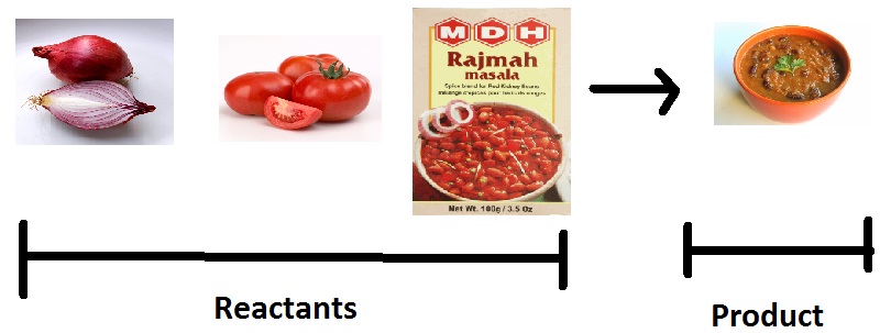 What Are Products And Reactants In A Chemical Equation