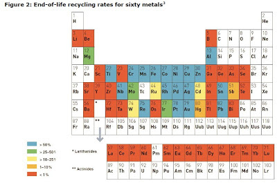 What Are The Contributions Of Chemistry To Society And Industry