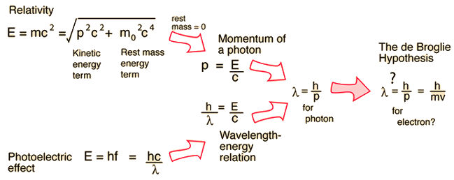 What Are The Properties Of Light Waves