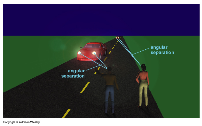 What Are The Properties Of Light Waves