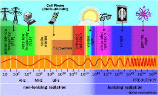 What Are The Properties Of Light Waves