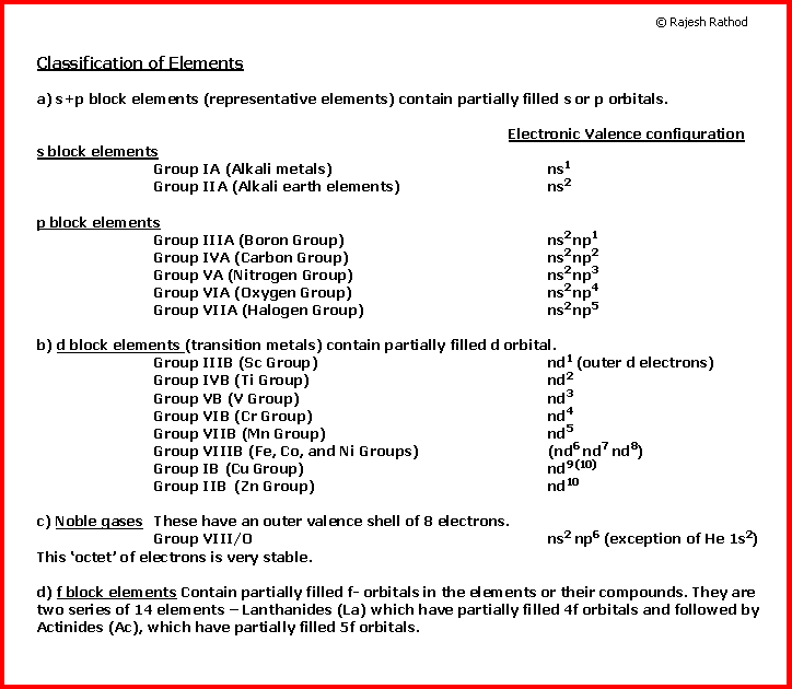 What Are The Properties Of Metals And Nonmetals