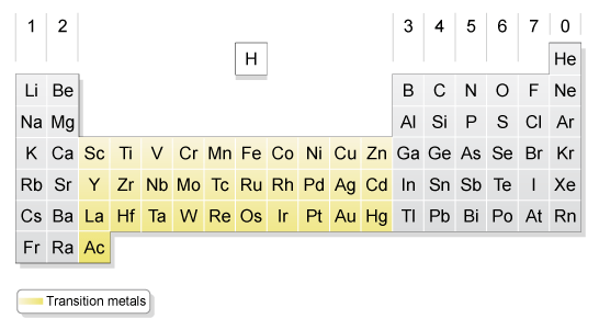 What Are The Properties Of Metals For Kids