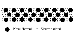 What Are The Properties Of Metals That Result From Metallic Bonding