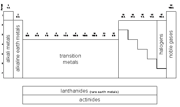 What Are The Properties Of Metals Yahoo