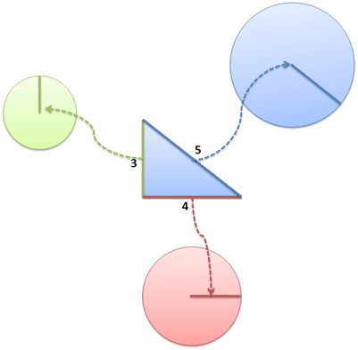 When Would You Use Pythagorean Theorem In Real Life