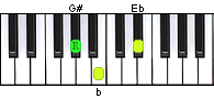 Who Am I Casting Crowns Chords In C