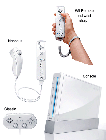 Wii Console Games