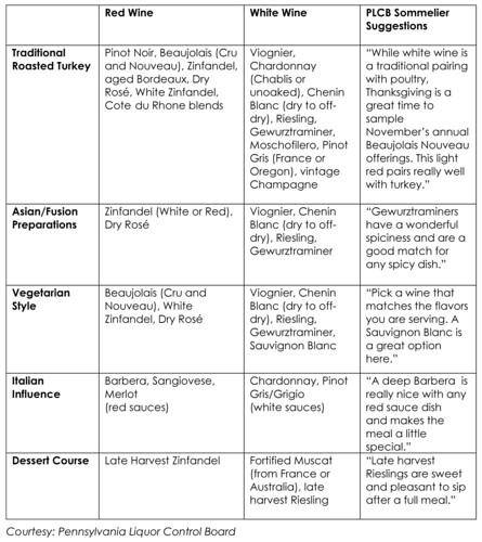 Wine Tasting Chart