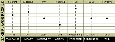 Wine Tasting Chart