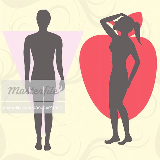 Women Body Shapes Chart