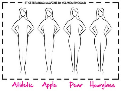 Women Body Shapes Chart