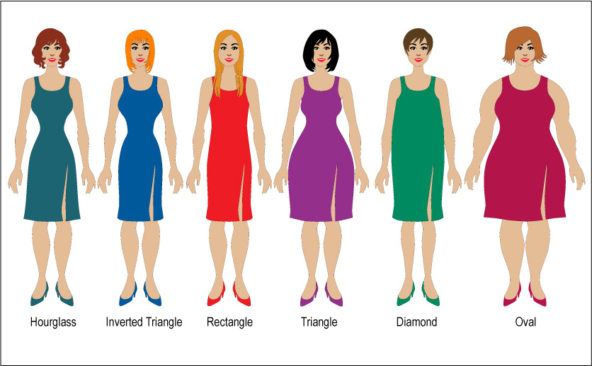 Women Body Shapes Chart