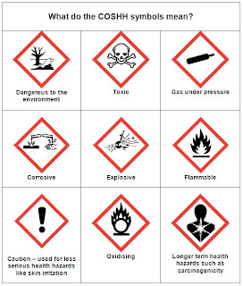 Workplace Health And Safety Signs And Symbols