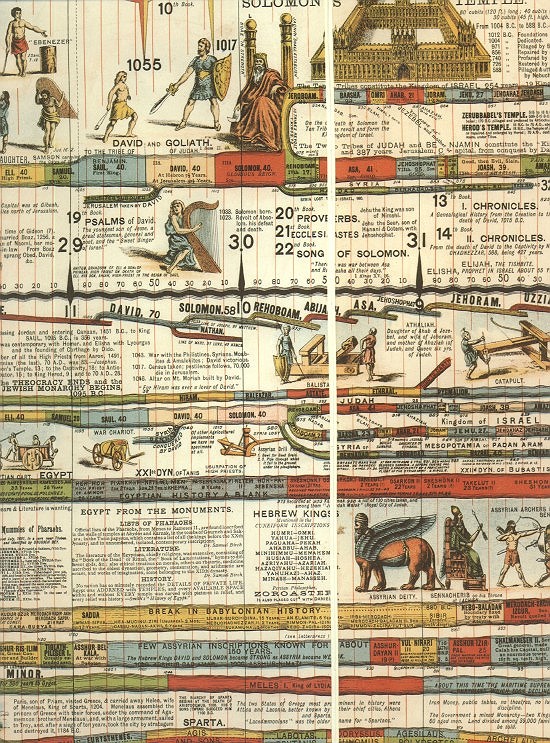 World History Timeline