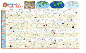 World History Timeline