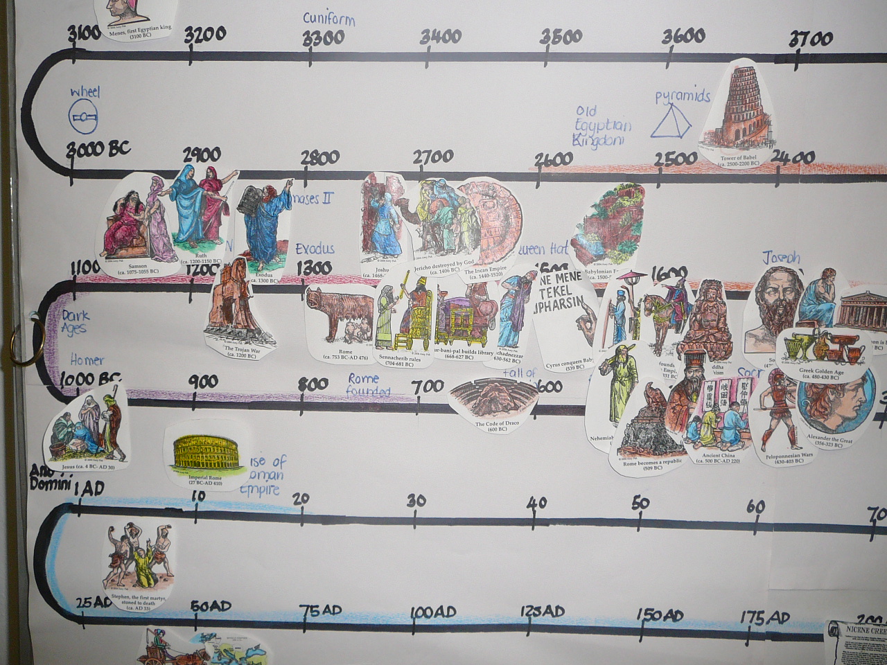 World History Timeline